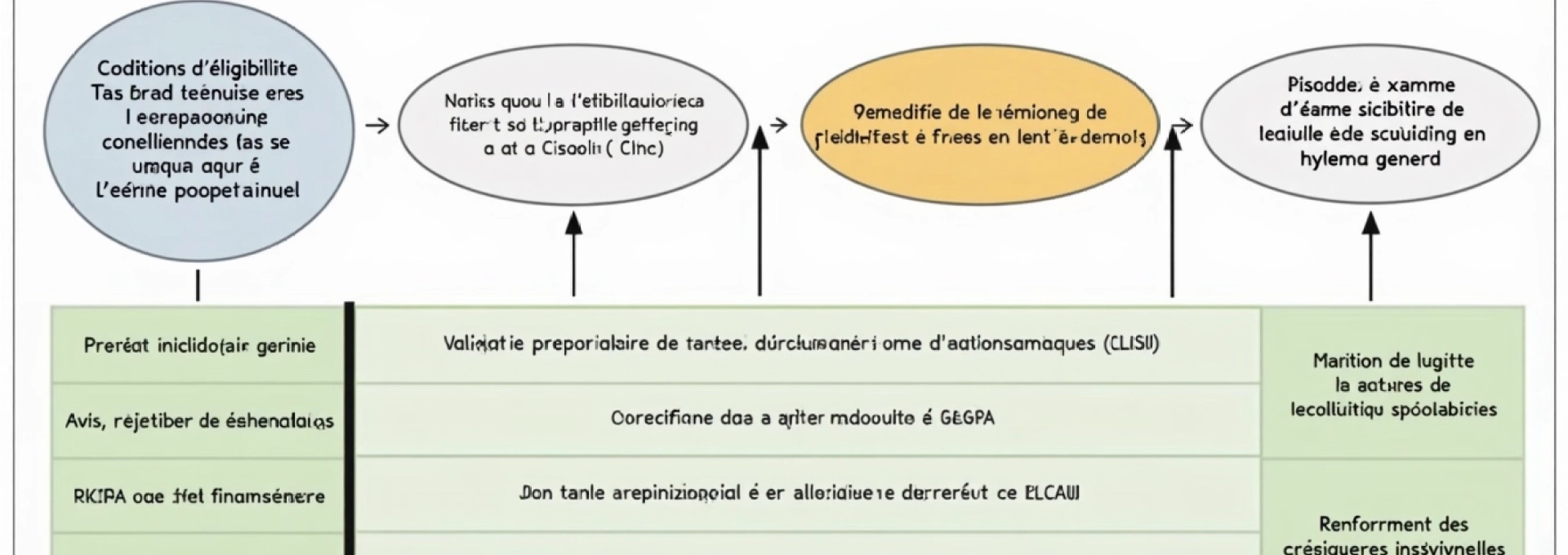 passer-de-segpa-a-une-filiere-generale-comment-faire